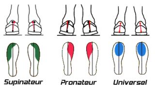 Running chaussure supinateur