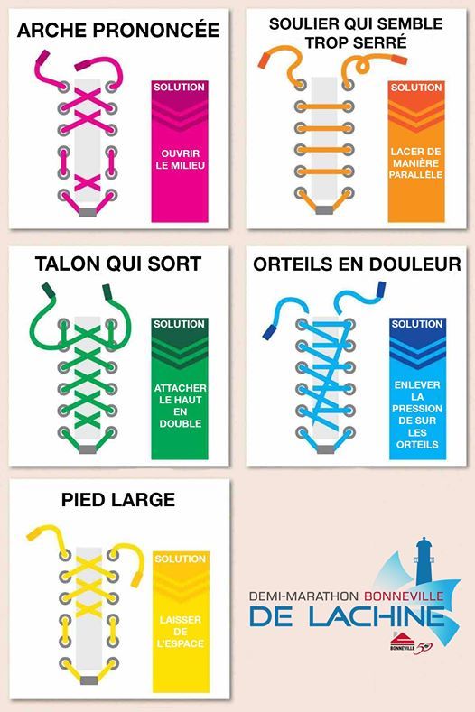 Comment lacer chaussures de running