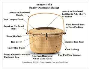 Basket naik