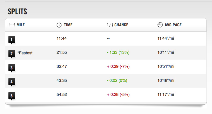 Nike running o endomondo
