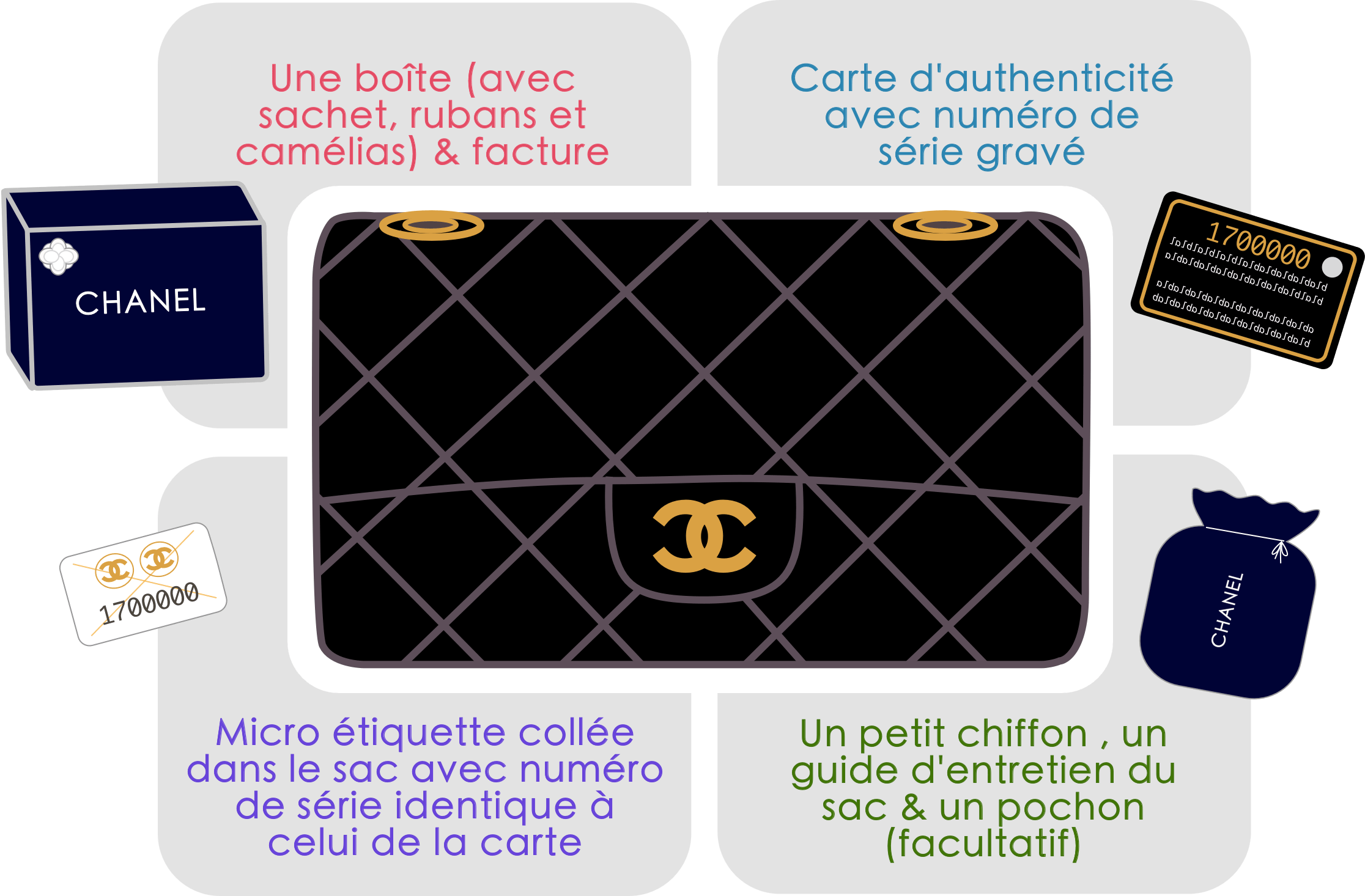 Ballerine chanel contrefacon