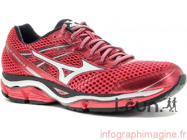 Chaussure running chemin