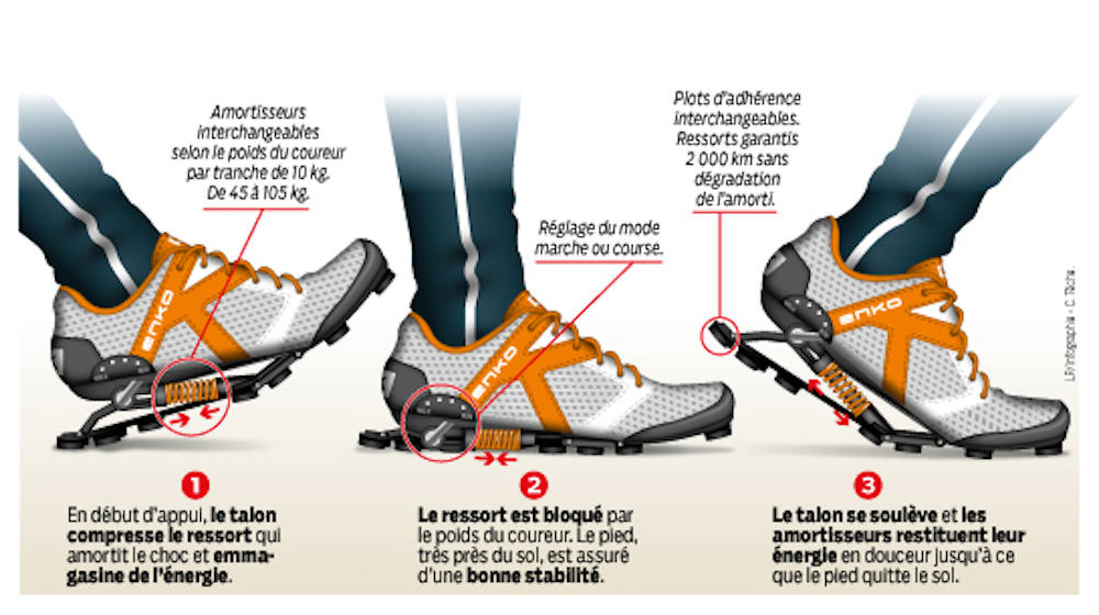 Chaussure running amorti ressort