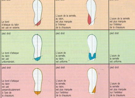 Chaussure de running usure