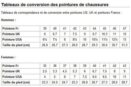 Chaussures running choisir pointure