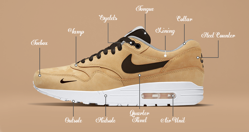 Vocabulaire sneakers addict