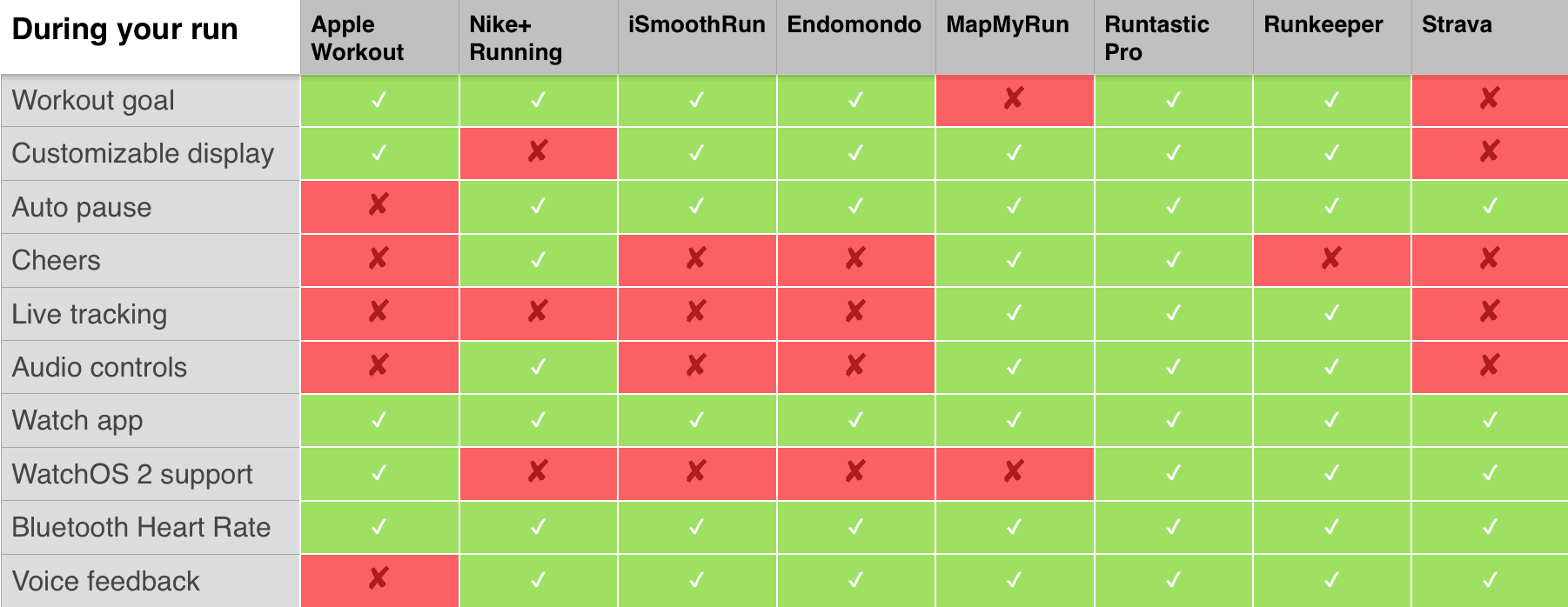 Nike running o strava
