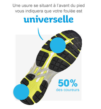 Comment choisir sa pointure chaussure running