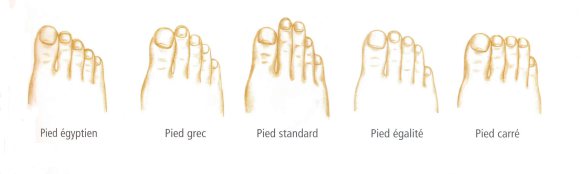 Comment lacer ses chaussure de running