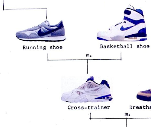 Nike sneakers evolution