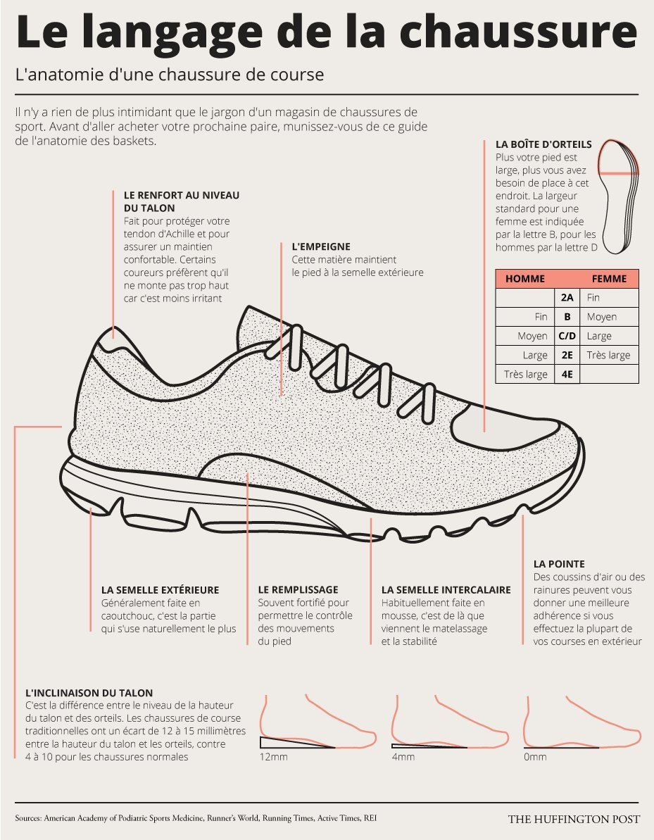 Choix chaussure running debutant