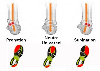 Chaussures running universel pronateur