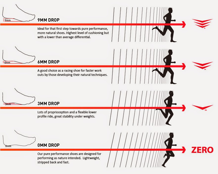 Chaussure running drop 0
